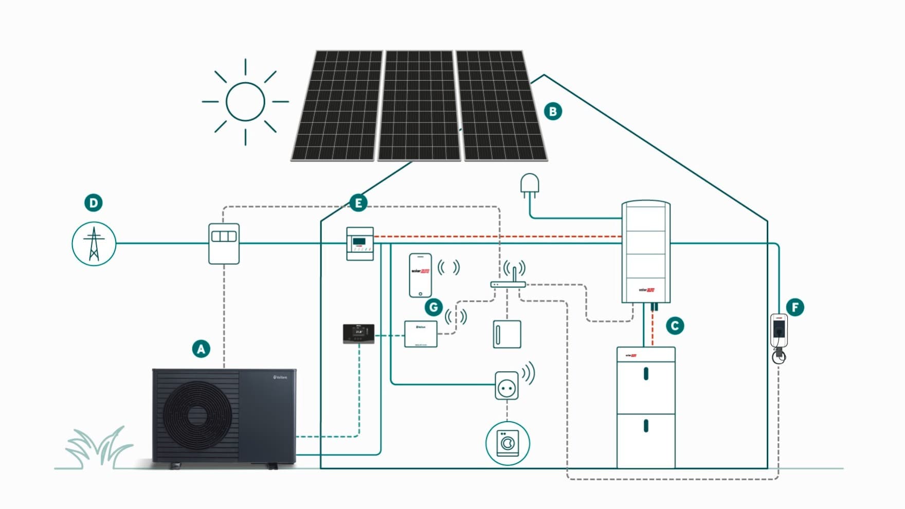 Infografika: A fotovoltaikus rendszer működési elve